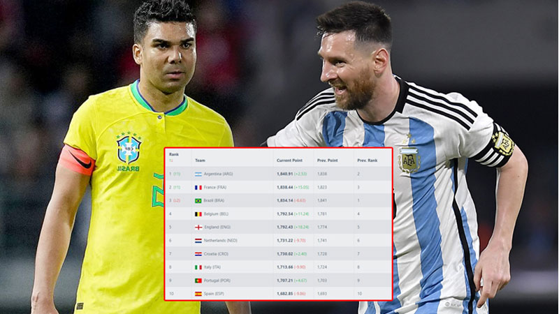 Ưu điểm nổi bật khi xem bảng xếp hạng bóng đá tại unitedfantasyflight.com