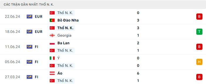Nhận định soi kèo CH Séc vs Thổ Nhĩ Kỳ 2h00 ngày 27/6/2024 4 soi keo CH Sec vs Tho Nhi Ky 4