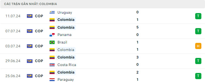 Nhận định soi kèo Argentina vs Colombia 7h00 ngày 15/07/2024 4 soi keo Argentina vs Colombia 4