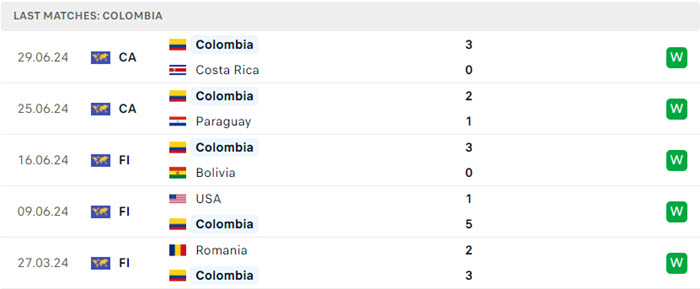 Nhận định soi kèo Brazil vs Colombia 8h00 ngày 03/07/2024 4 soi keo Brazil vs Colombia 4
