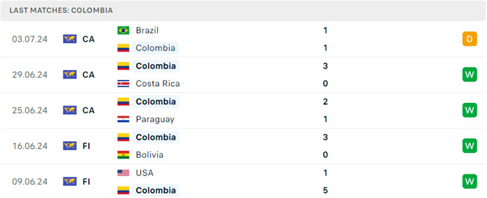 Nhận định soi kèo Colombia vs Panama 5h00 ngày 07/07/2024 3 soi keo Colombia vs Panama 3