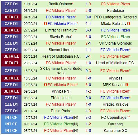 PAOK Đối Đầu Viktoria Plzen trong Trận Chiến Khó Khăn tại Europa League 3 PAOK Đối Đầu Viktoria Plzen trong Trận Chiến Khó Khăn tại Europa League