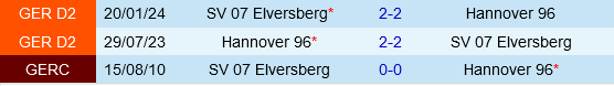 Hanover Đối Đầu Với Elversberg Cuộc Chiến Trái Ngược Trên Sân Khách và Sân Nhà 2 Hanover Đối Đầu Với Elversberg Cuộc Chiến Trái Ngược Trên Sân Khách và Sân Nhà