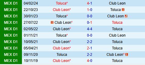 Toluca Sẵn Sàng Đối Đầu Leon Để Tiếp Tục Chuỗi Thành Tích Ấn Tượng 2 Toluca Sẵn Sàng Đối Đầu Leon Để Tiếp Tục Chuỗi Thành Tích Ấn Tượng